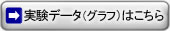 エアギャップシートの遮熱効果