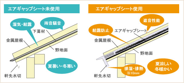 エアギャップシートの使用前後