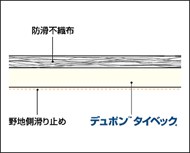 タイベック®ルーフライナーとは