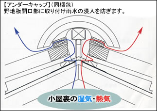 コンポ換気棟の断面図